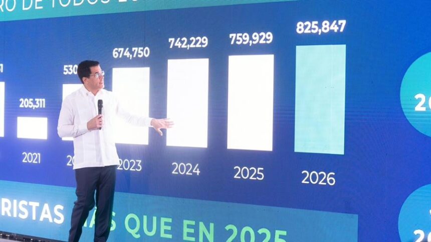 La llegada de visitantes a RD crece 5.5 % en enero y supera las 1,219,606 personas