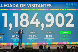 Turismo crece más de un 13 % en febrero al recibir 1,184,902 de visitantes
