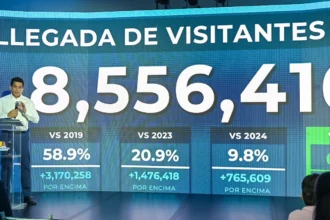 Turismo de República Dominicana supera 8.5 millones de visitantes en 2026