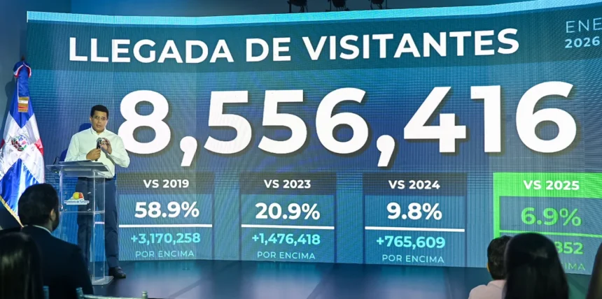 Turismo de República Dominicana supera 8.5 millones de visitantes en 2026